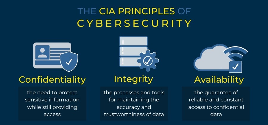 Data Security and Confidentiality